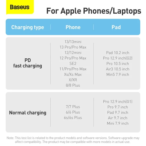 Baseus Dynamic Series Fast Charging Data Cable Type-C to iP 20W 1m Orange Baseuscolombo