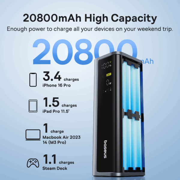 Baseus EnerGeek 20800mAh 145W GP12 Fast Charging Power Bank with Digital Display - Image 7