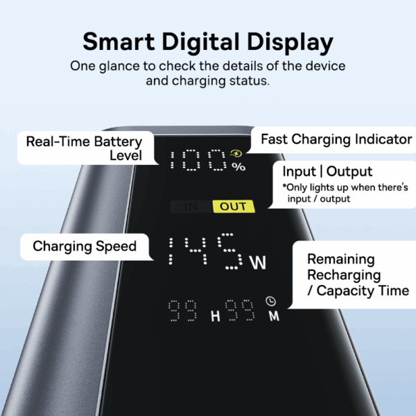 Baseus EnerGeek 20800mAh 145W GP12 Fast Charging Power Bank with Digital Display - Image 10
