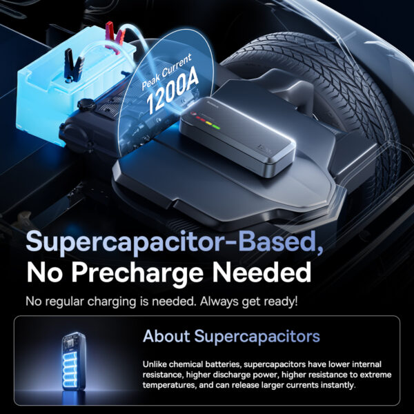 Baseus PrimeTrip VJ1 Supercapacitor Car Jump Starter 1200A Cosmic Black - Image 7
