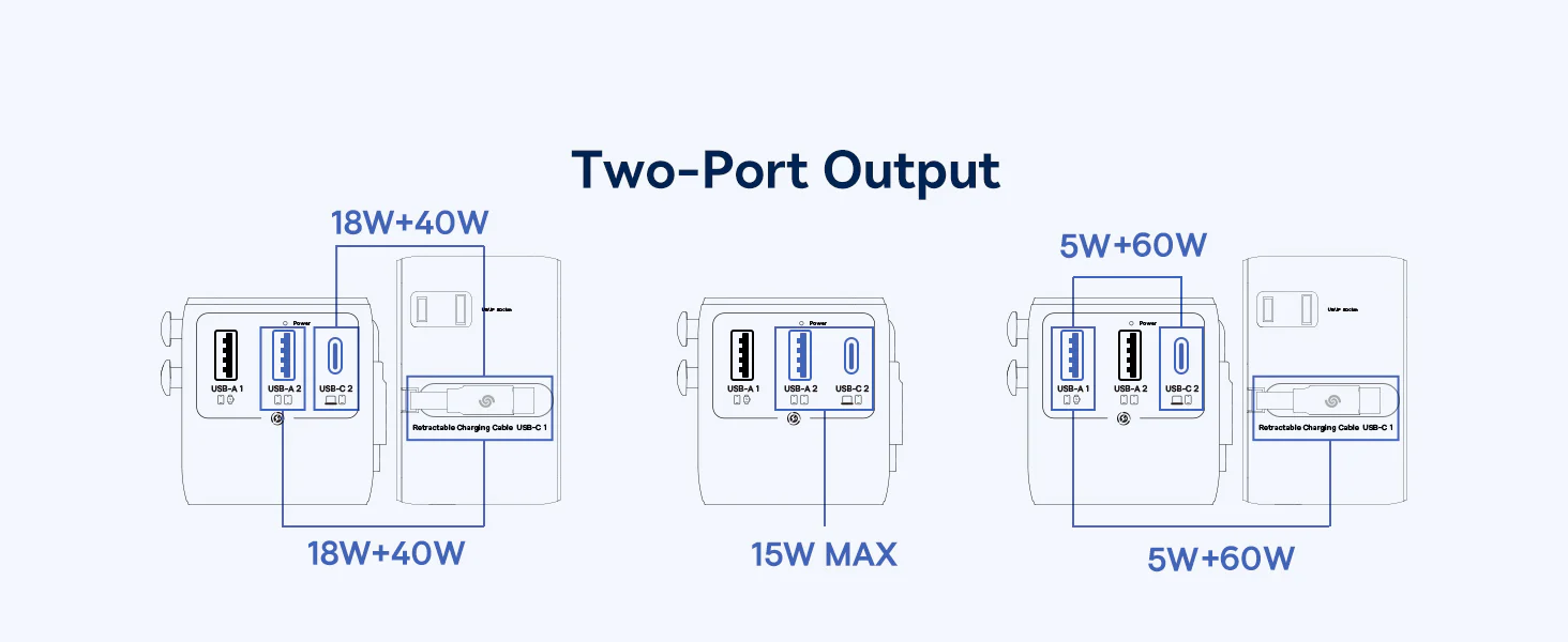 Baseus EnerCore 70W 6-in-1 Universal Travel Adapter - with Retractable Cable - CG11 - E0307E00 BANNER BASEUS COLOMBO_3 | Baseus Colombo