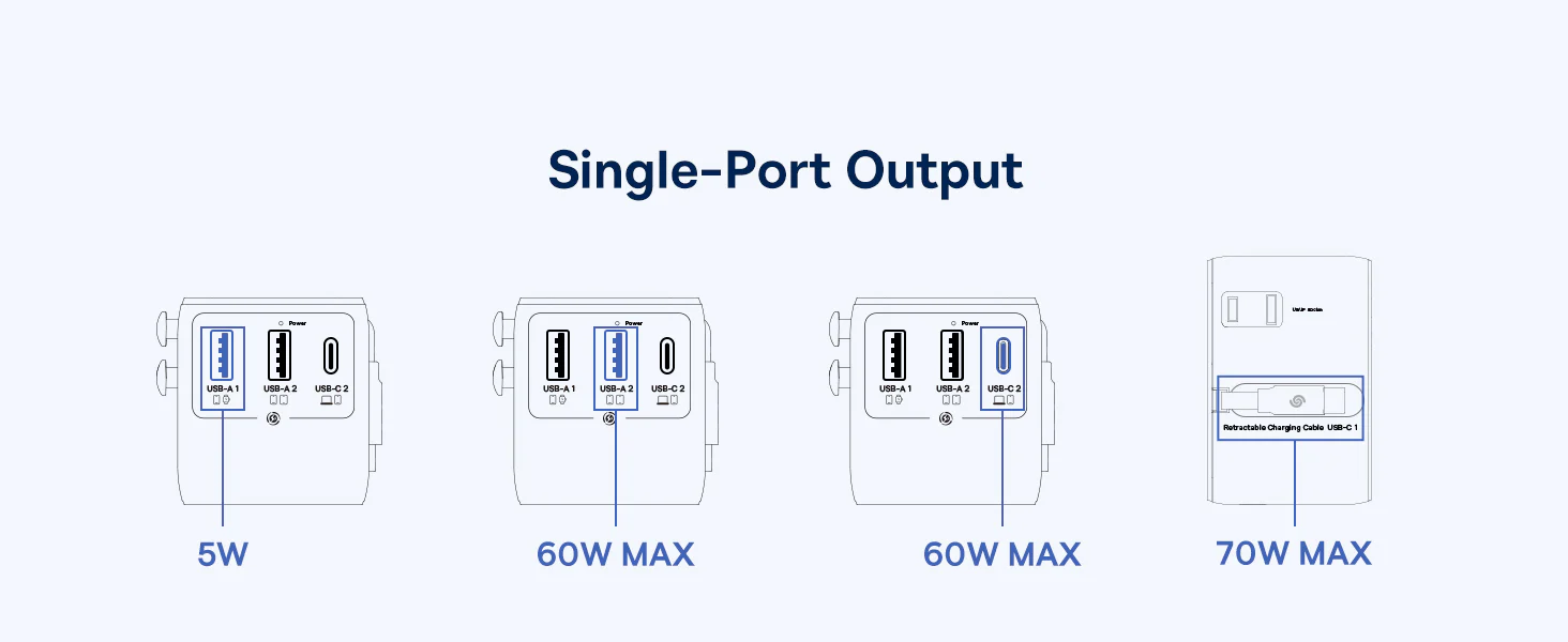 Baseus EnerCore 70W 6-in-1 Universal Travel Adapter - with Retractable Cable - CG11 - E0307E00 BANNER BASEUS COLOMBO_4 | Baseus Colombo